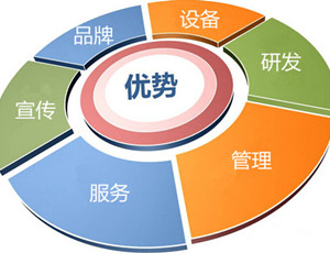 加盟全屋定制品牌有什么優(yōu)勢(shì)？